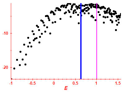 Strength function log